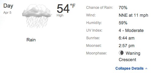 Orioles home opener forecast